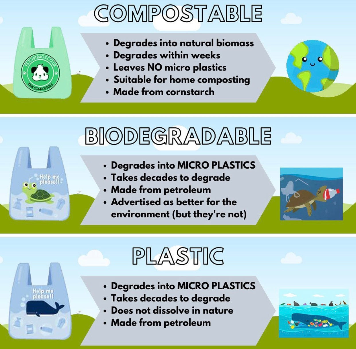 Fetch.it poop bags “ocean edition”